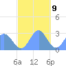 Wotje Atoll tide chart for Saturday, December 9, 2023