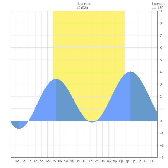 Wotje Atoll tide chart for Tuesday, January 16, 2024