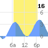 Wotje Atoll tide chart for Tuesday, January 16, 2024