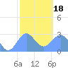Wotje Atoll tide chart for Thursday, January 18, 2024