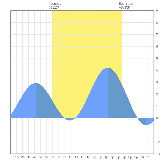 Wotje Atoll tide chart for Thursday, January 25, 2024