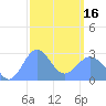 Wotje Atoll tide chart for Friday, February 16, 2024