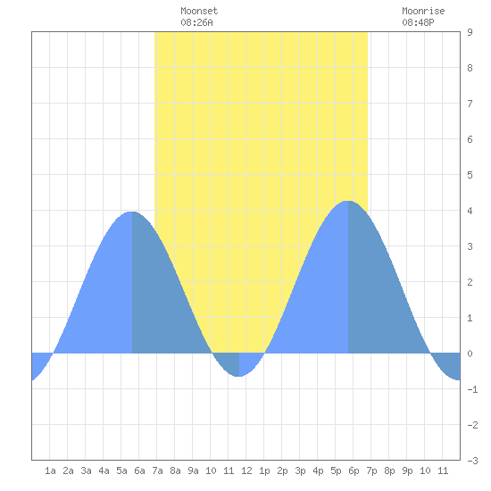 Wotje Atoll tide chart for Tuesday, February 27, 2024