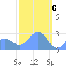Wotje Atoll tide chart for Tuesday, February 6, 2024