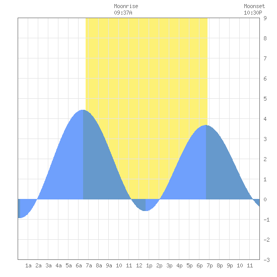 Wotje Atoll tide chart for Thursday, March 14, 2024