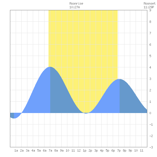 Wotje Atoll tide chart for Friday, March 15, 2024
