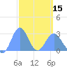 Wotje Atoll tide chart for Friday, March 15, 2024