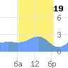 Wotje Atoll tide chart for Tuesday, March 19, 2024