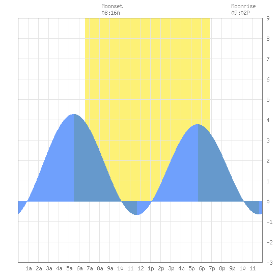 Wotje Atoll tide chart for Thursday, March 28, 2024