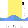Wotje Atoll tide chart for Tuesday, March 5, 2024