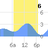 Wotje Atoll tide chart for Wednesday, March 6, 2024