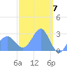 Wotje Atoll tide chart for Thursday, March 7, 2024