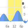 Wotje Atoll tide chart for Friday, March 8, 2024