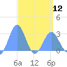 Wotje Atoll tide chart for Friday, April 12, 2024