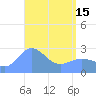 Wotje Atoll tide chart for Monday, April 15, 2024