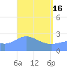 Wotje Atoll tide chart for Tuesday, April 16, 2024
