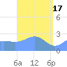 Wotje Atoll tide chart for Wednesday, April 17, 2024