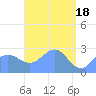 Wotje Atoll tide chart for Thursday, April 18, 2024