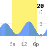 Wotje Atoll tide chart for Saturday, April 20, 2024