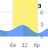 Wotje Atoll tide chart for Wednesday, April 3, 2024