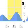 Wotje Atoll tide chart for Friday, April 5, 2024