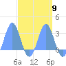 Wotje Atoll tide chart for Tuesday, April 9, 2024
