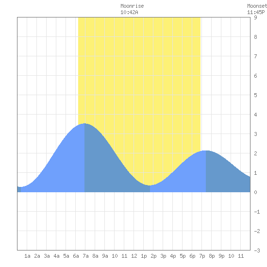 Wotje Atoll tide chart for Monday, May 13, 2024