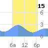 Wotje Atoll tide chart for Wednesday, May 15, 2024
