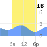 Wotje Atoll tide chart for Thursday, May 16, 2024