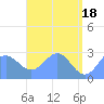 Wotje Atoll tide chart for Saturday, May 18, 2024