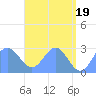 Wotje Atoll tide chart for Sunday, May 19, 2024