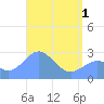 Wotje Atoll tide chart for Wednesday, May 1, 2024