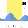 Wotje Atoll tide chart for Thursday, May 30, 2024