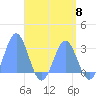 Wotje Atoll tide chart for Wednesday, May 8, 2024