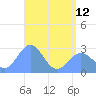 Wotje Atoll tide chart for Wednesday, June 12, 2024