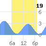 Wotje Atoll tide chart for Wednesday, June 19, 2024