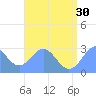 Wotje Atoll tide chart for Sunday, June 30, 2024