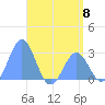 Wotje Atoll tide chart for Saturday, June 8, 2024