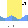 Wotje Atoll tide chart for Monday, July 15, 2024