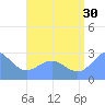 Wotje Atoll tide chart for Tuesday, July 30, 2024