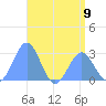 Wotje Atoll tide chart for Tuesday, July 9, 2024