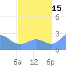 Wotje Atoll tide chart for Thursday, August 15, 2024