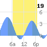 Wotje Atoll tide chart for Monday, August 19, 2024