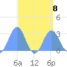 Wotje Atoll tide chart for Thursday, August 8, 2024