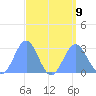 Wotje Atoll tide chart for Friday, August 9, 2024