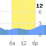 Wotje Atoll tide chart for Thursday, September 12, 2024