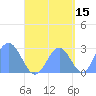 Wotje Atoll tide chart for Sunday, September 15, 2024