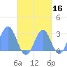 Wotje Atoll tide chart for Monday, September 16, 2024