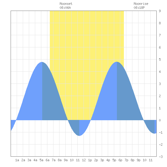 Wotje Atoll tide chart for Friday, September 20, 2024