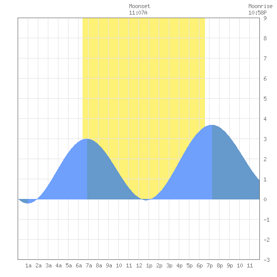 Wotje Atoll tide chart for Monday, September 23, 2024